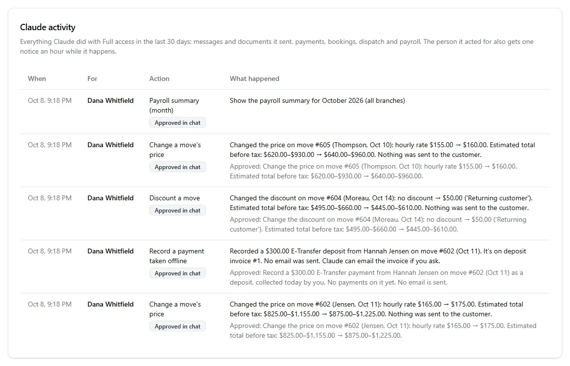 The Claude activity card listing Full-access actions with when, for whom, the action and what happened