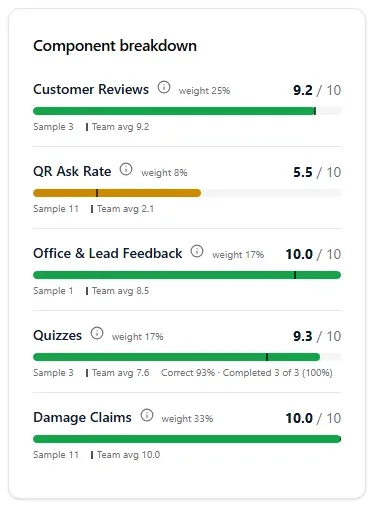 The component breakdown on My Report Card