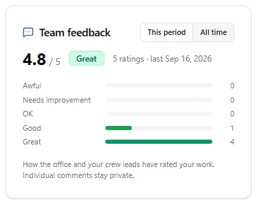 The Team feedback card